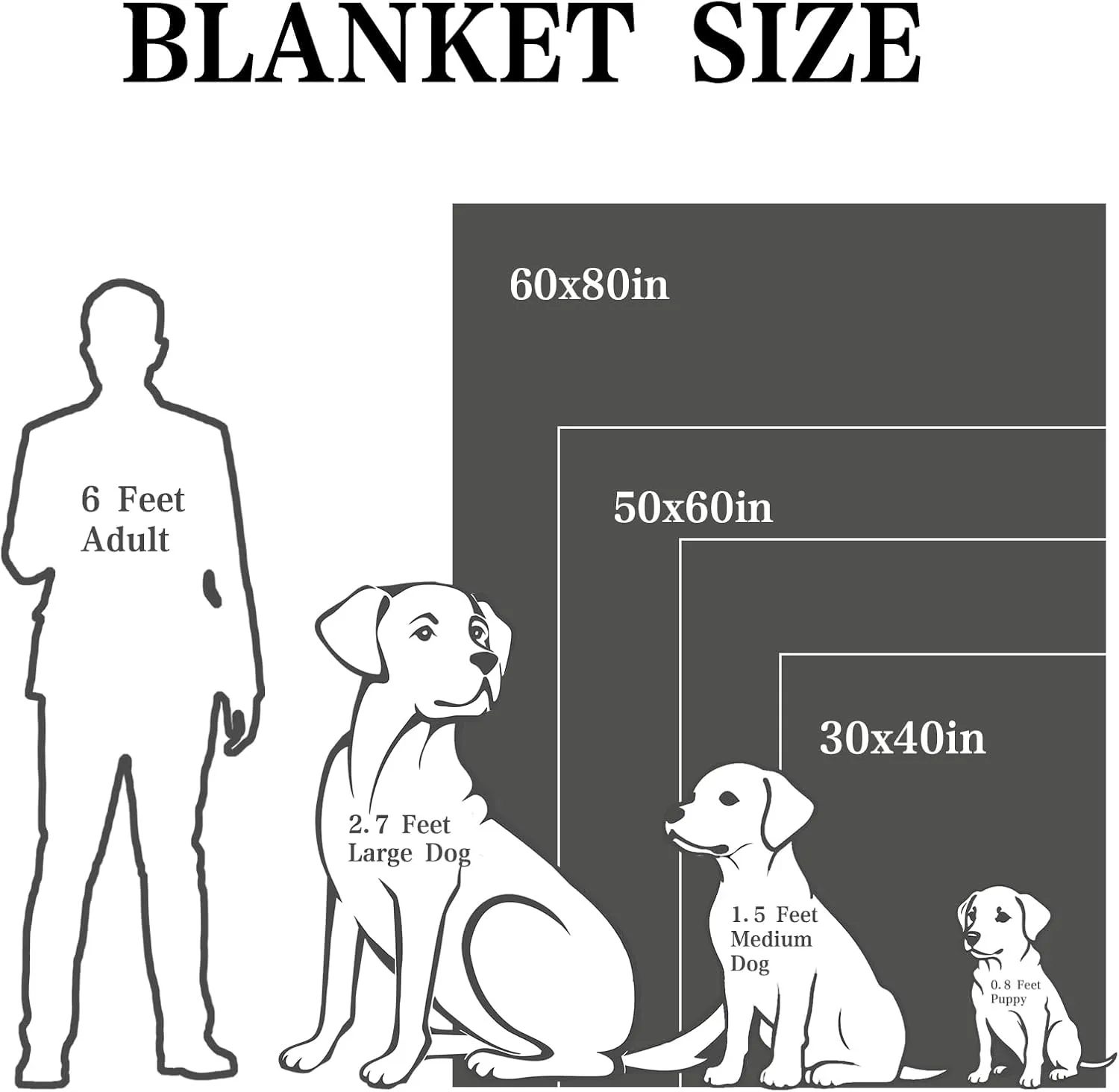 Custom Pet Photo Blanket with Name, Made in USA - Personalized Dog & Cat Blanket Customized Fleece Throw for Dog Lovers, Gift for Pet Owners Birthday Christmas