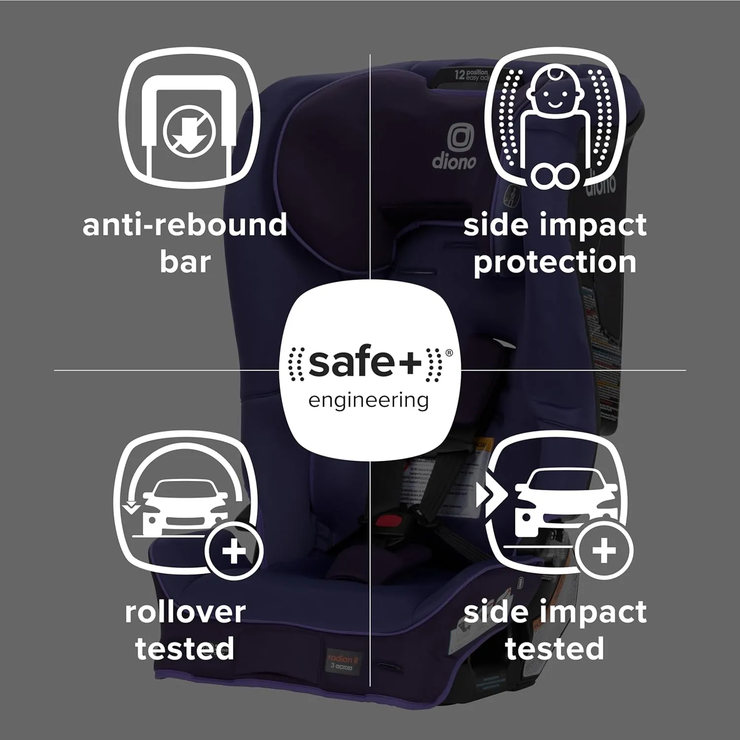 Diono Radian® 3R SafePlus