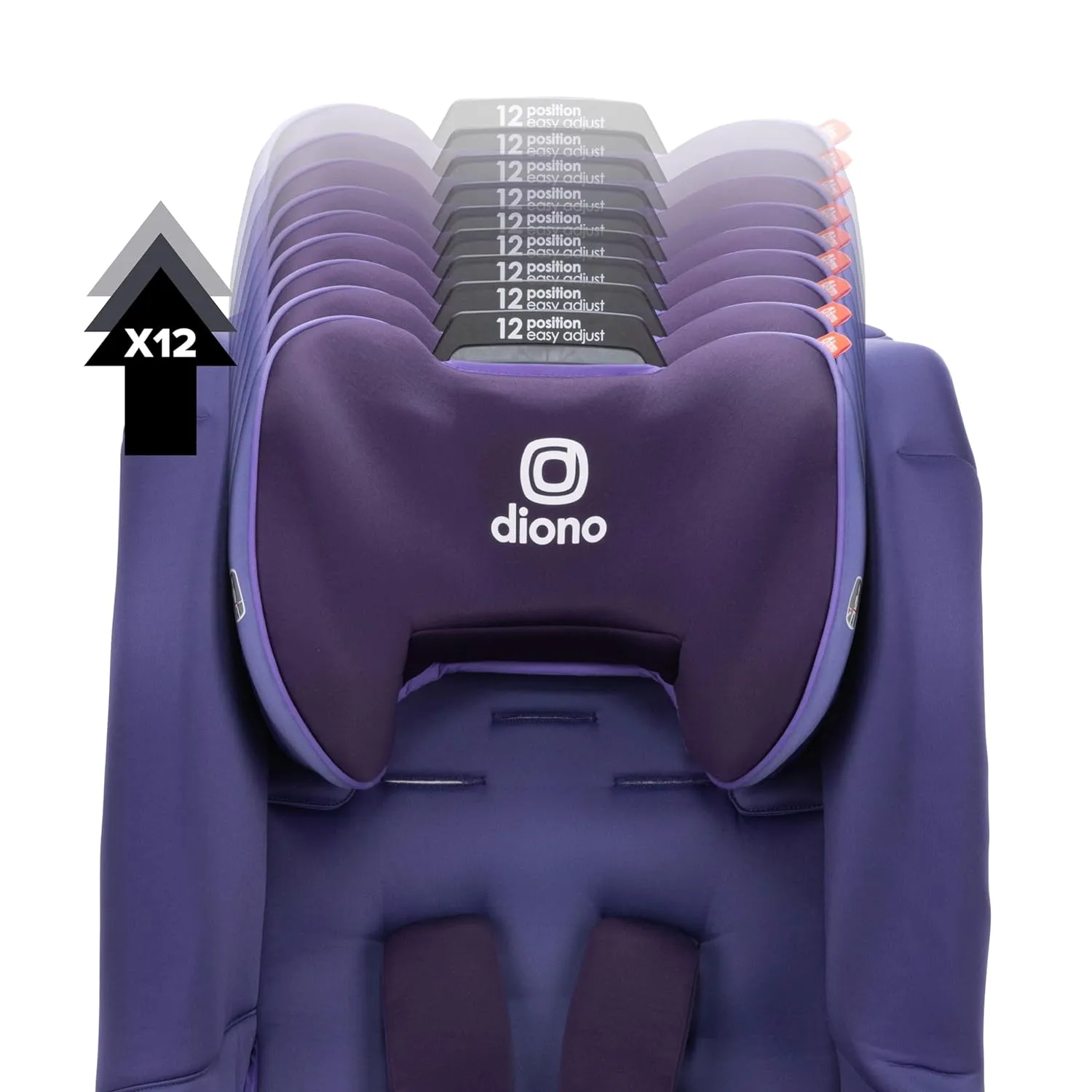 Diono Radian® 3R SafePlus