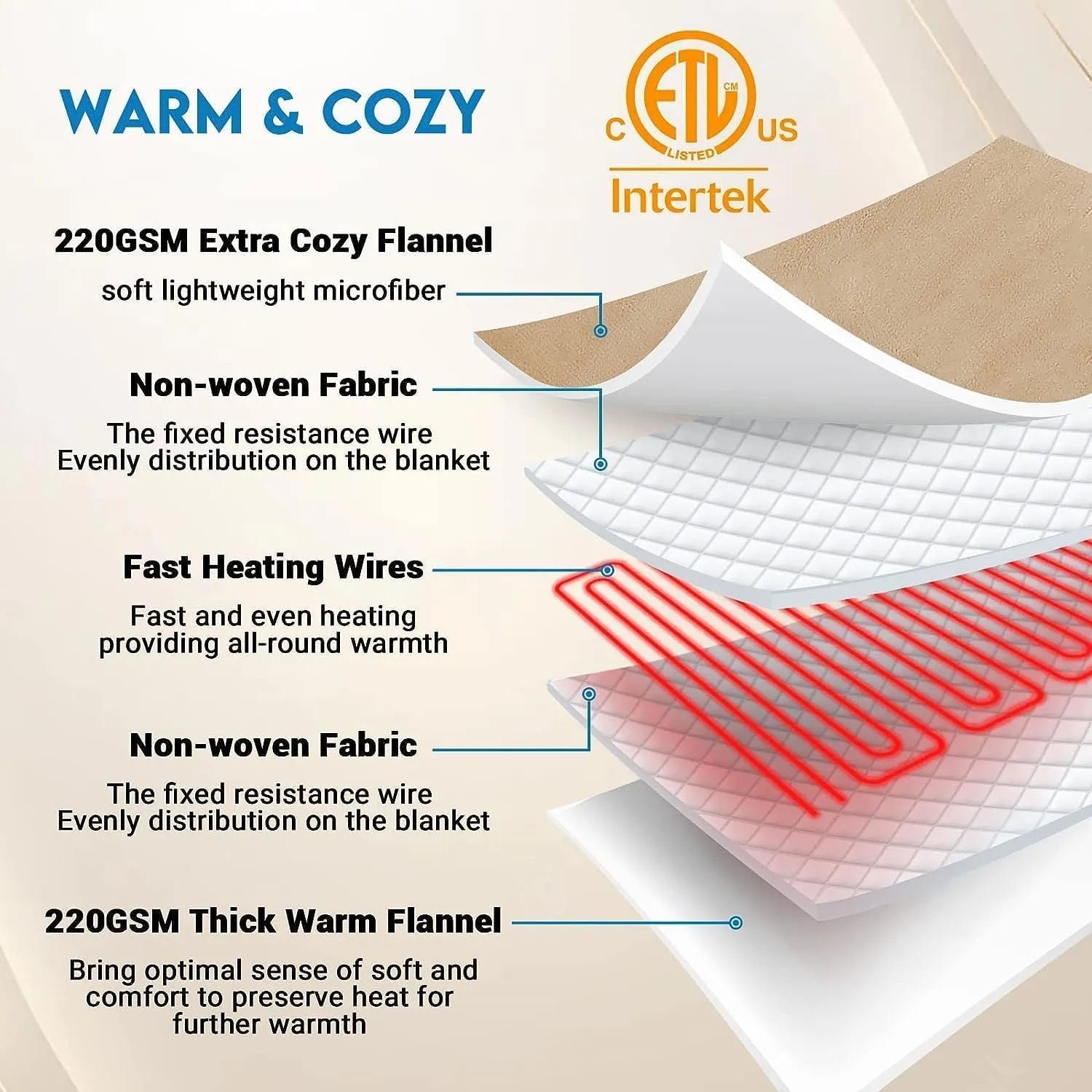 JKMAX Electric Heated Heating Blanket - Heated Bed Blanket 10 Heating Levels 8 Hours Auto Off Fast Heating ETL Certified Electric Blanket with Ultra Soft Overheat Protection Full Size 72" x 84" Grey