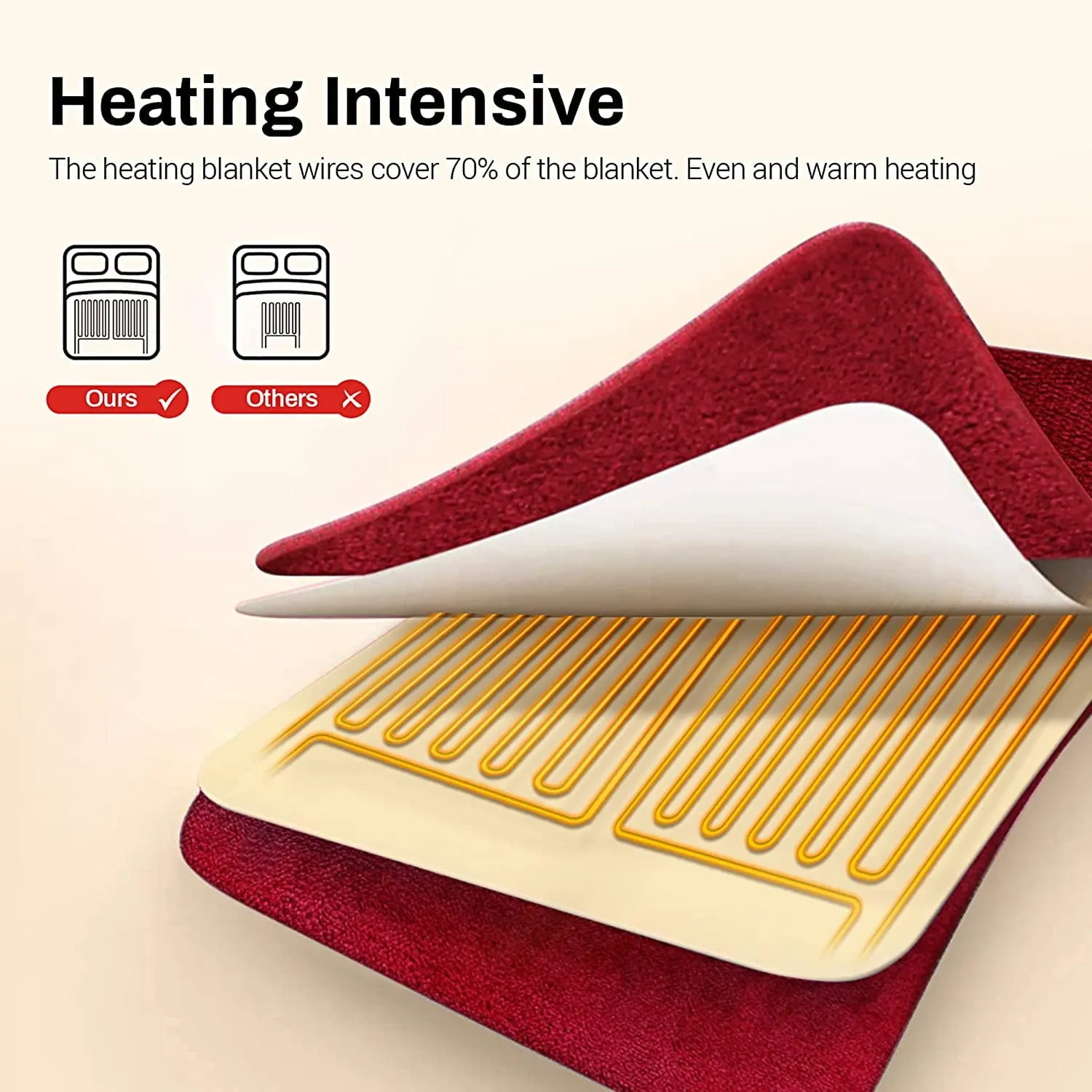modern Heated Blanket King Size, Heating Electric Throw Blanket Dual Control, Soft Velvet, 10 Heat Settings, 12 Hours Auto Off, Red