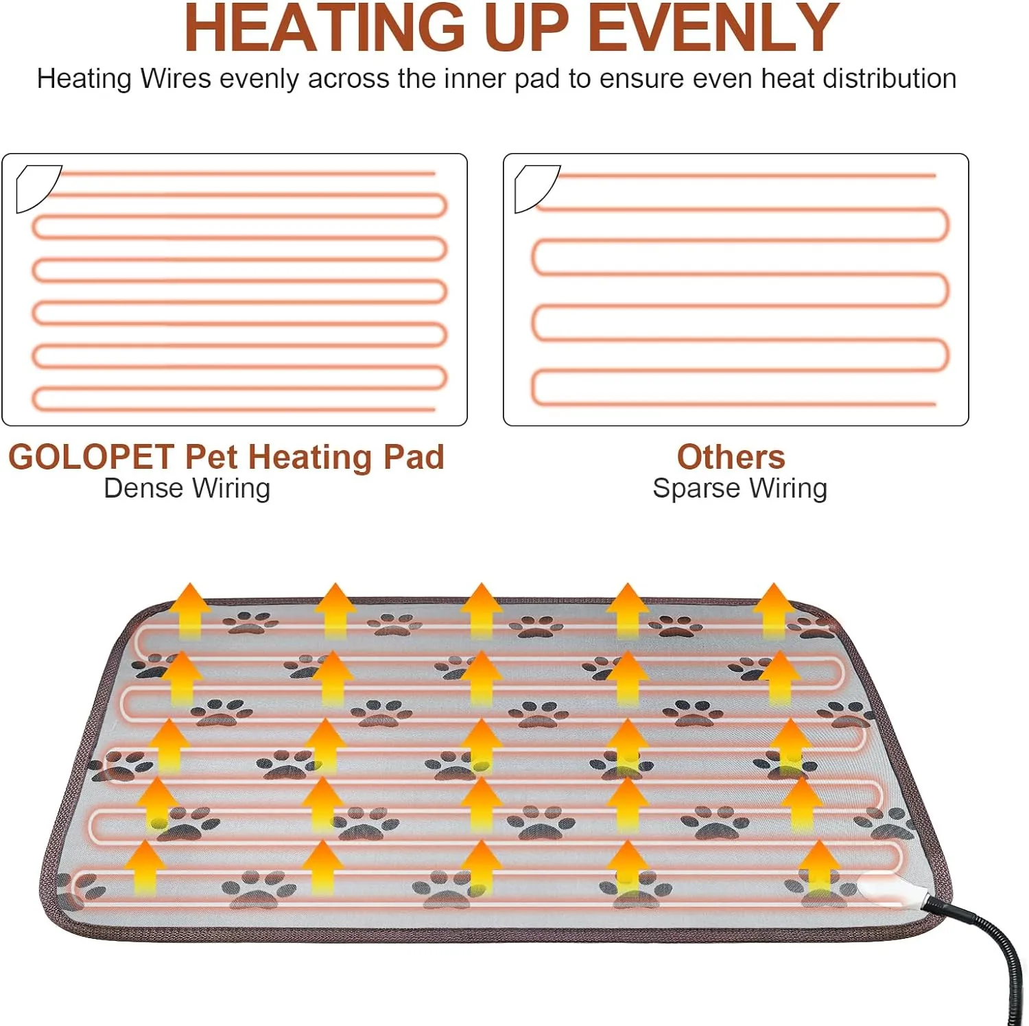 Pet Heating Pad 18x18 in Cat Heating Pads for Cats Waterproof Smart Thermostat Switch, Adjustable Heated Cat Bed, Adding Wire Rope Wires Cat Warming Pad-Rose