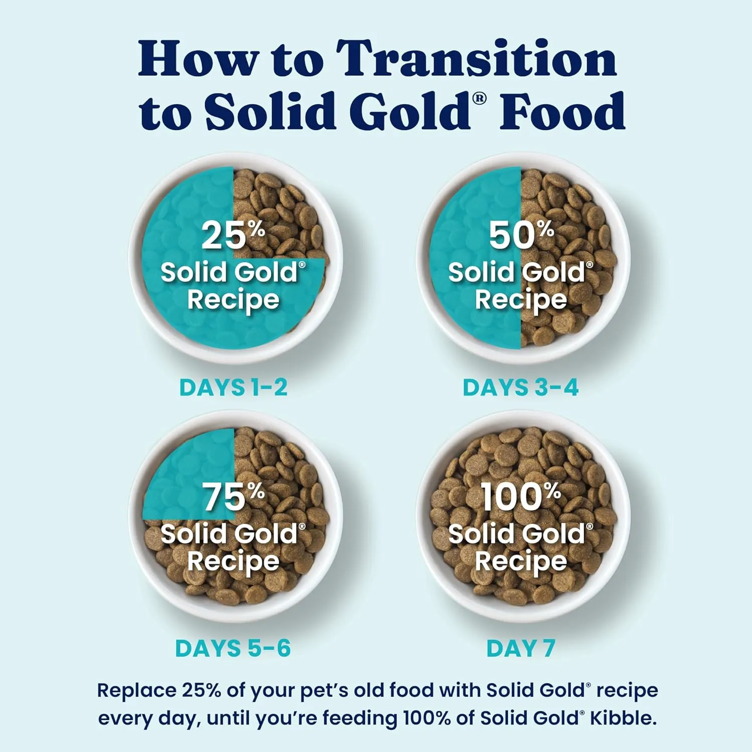 Solid Gold Toy & Small Breed Dry Dog Food Small Bites  Real Chicken, Grain Free Gluten Free, High Fiber Healthy Kibble w/Probiotics for Gut Health & Digestion Support All Ages  NutrientBoost 11LB