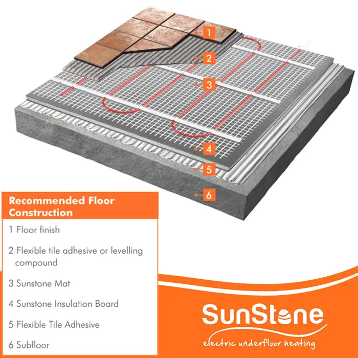 Sunstone Underfloor Heating PVC Heating Mat - 200W